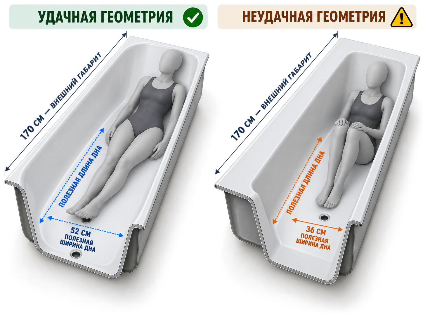 Где купить стальную ванну и на что смотреть при выборе