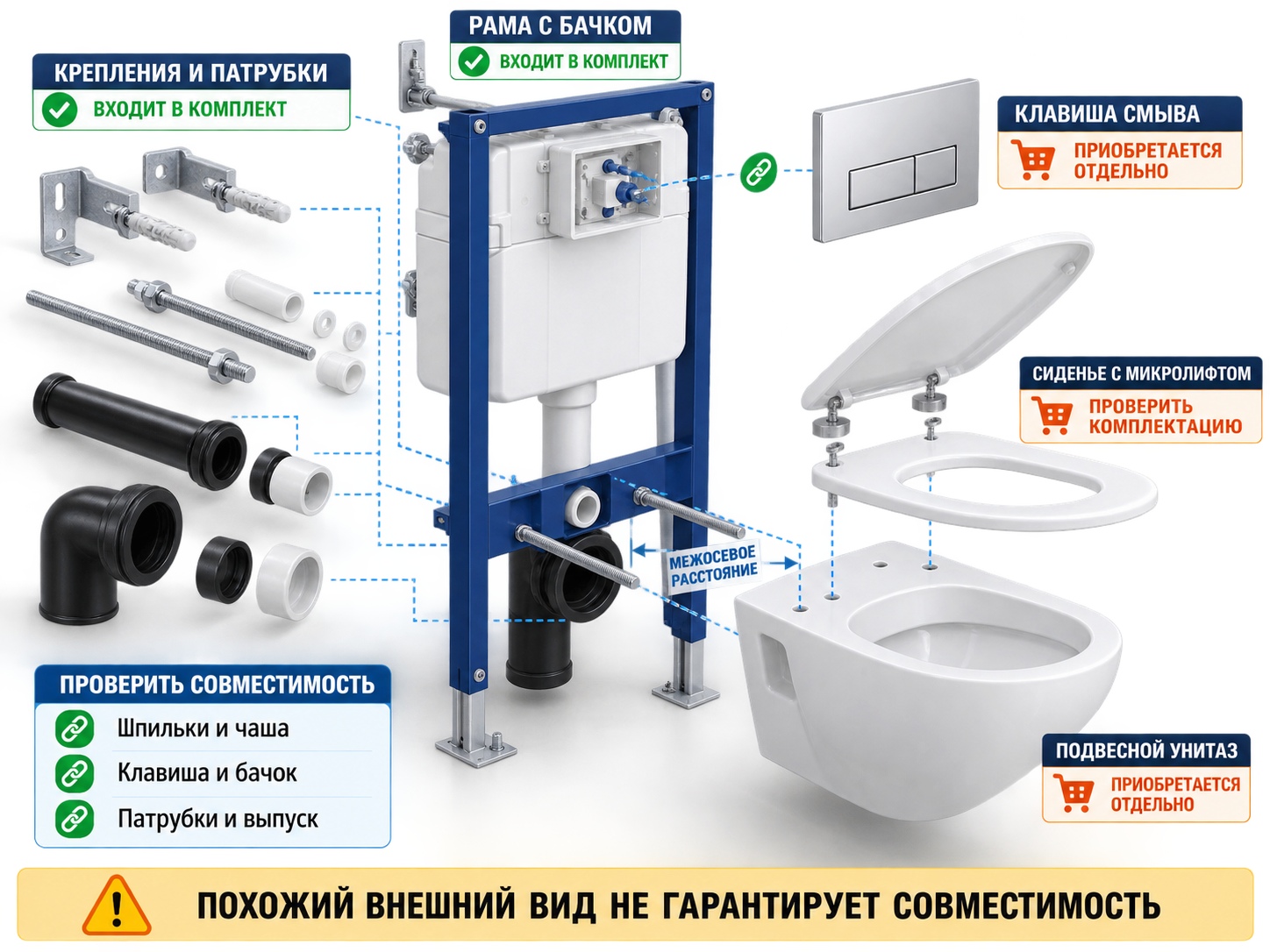 Где купить инсталляцию для унитаза и как выбрать комплект